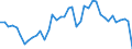 Original- und bereinigte Daten: BV4.1 Trend / WZ2008 (4-Steller): Verarbeitendes Gewerbe: H.v. Seifen, Wasch-, Reinigungs- und Poliermitteln / Deutschland insgesamt: Deutschland / Monate: Januar / Wertmerkmal: Produktionsindex