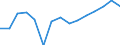 Deutschland insgesamt: Deutschland / Produktionsergebnis: Produktionsergebnis je Beschäftigten / WZ2008 (Hauptgruppen, Aggregate): Verarb. Gewerbe: Gebrauchsgüter / Wertmerkmal: Index der Arbeitsproduktivität