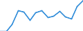 Deutschland insgesamt: Deutschland / Produktionsergebnis: Produktionsergebnis je Beschäftigten / WZ2008 (Hauptgruppen, Aggregate): Verarb. Gewerbe: Verbrauchsgüter / Wertmerkmal: Index der Arbeitsproduktivität