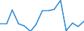 Deutschland insgesamt: Deutschland / Produktionsergebnis: Produktionsergebnis je Arbeitsstunde / WZ2008 (2-Steller): Verarbeitendes Gewerbe: Getränkeherstellung / Wertmerkmal: Index der Arbeitsproduktivität