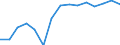 Deutschland insgesamt: Deutschland / Produktionsergebnis: Produktionsergebnis je Arbeitsstunde / WZ2008 (2-Steller): Verarbeitendes Gewerbe: Herstellung von Kraftwagen und Kraftwagenteilen / Wertmerkmal: Index der Arbeitsproduktivität