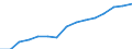 Deutschland insgesamt: Deutschland / Produktionsergebnis: Produktionsergebnis je Arbeitsstunde / WZ2008 (2-Steller): Verarbeitendes Gewerbe: Sonstiger Fahrzeugbau / Wertmerkmal: Index der Arbeitsproduktivität