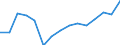 Deutschland insgesamt: Deutschland / Produktionsergebnis: Produktionsergebnis je Arbeitsstunde / WZ2008 (2-Steller): Verarbeitendes Gewerbe: Herstellung von sonstigen Waren / Wertmerkmal: Index der Arbeitsproduktivität