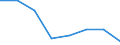 Deutschland insgesamt: Deutschland / Unternehmen/Betriebe: Betriebe / WZ1993 (3-Steller): Investitionserhebung: Torfgewinnung und -veredlung / Wertmerkmal: Erhebungseinheiten