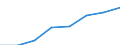 Deutschland insgesamt: Deutschland / Unternehmen/Betriebe: Betriebe / WZ1993 (4-Steller): Investitionserhebung: Druckweiterverarbeitung / Wertmerkmal: Erhebungseinheiten