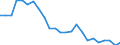 Regierungsbezirke / Statistische Regionen: Schleswig-Holstein / Wertmerkmal: Betriebe