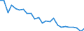 Regierungsbezirke / Statistische Regionen: Hamburg / Wertmerkmal: Betriebe