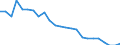 Regierungsbezirke / Statistische Regionen: Braunschweig, Stat. Region / Wertmerkmal: Betriebe