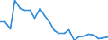 Regierungsbezirke / Statistische Regionen: Lüneburg, Stat. Region / Wertmerkmal: Betriebe