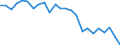 Regierungsbezirke / Statistische Regionen: Bremen / Wertmerkmal: Betriebe