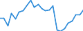 Regierungsbezirke / Statistische Regionen: Köln, Regierungsbezirk / Wertmerkmal: Betriebe