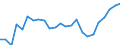 Regierungsbezirke / Statistische Regionen: Münster, Regierungsbezirk / Wertmerkmal: Betriebe