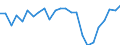 Regierungsbezirke / Statistische Regionen: Detmold, Regierungsbezirk / Wertmerkmal: Betriebe