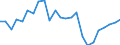 Regierungsbezirke / Statistische Regionen: Arnsberg, Regierungsbezirk / Wertmerkmal: Betriebe