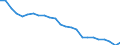 Regierungsbezirke / Statistische Regionen: Darmstadt, Regierungsbezirk / Wertmerkmal: Betriebe