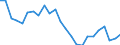 Regierungsbezirke / Statistische Regionen: Gießen, Regierungsbezirk / Wertmerkmal: Betriebe