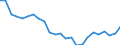 Regierungsbezirke / Statistische Regionen: Kassel, Regierungsbezirk / Wertmerkmal: Betriebe
