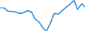 Regierungsbezirke / Statistische Regionen: Koblenz, Stat. Region / Wertmerkmal: Betriebe