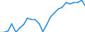 Regierungsbezirke / Statistische Regionen: Trier, Stat. Region / Wertmerkmal: Betriebe