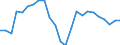 Regierungsbezirke / Statistische Regionen: Rheinhessen-Pfalz, Stat. Region / Wertmerkmal: Betriebe
