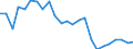 Regierungsbezirke / Statistische Regionen: Stuttgart, Regierungsbezirk / Wertmerkmal: Betriebe