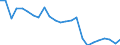 Regierungsbezirke / Statistische Regionen: Karlsruhe, Regierungsbzirk / Wertmerkmal: Betriebe