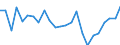 Regierungsbezirke / Statistische Regionen: Tübingen, Regierungsbezirk / Wertmerkmal: Betriebe