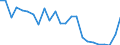 Regierungsbezirke / Statistische Regionen: Oberbayern, Regierungsbezirk / Wertmerkmal: Betriebe