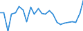 Regierungsbezirke / Statistische Regionen: Niederbayern, Regierungsbezirk / Wertmerkmal: Betriebe