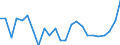 Regierungsbezirke / Statistische Regionen: Oberpfalz, Regierungsbezirk / Wertmerkmal: Betriebe