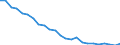 Regierungsbezirke / Statistische Regionen: Oberfranken, Regierungsbezirk / Wertmerkmal: Betriebe