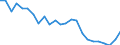 Regierungsbezirke / Statistische Regionen: Mittelfranken, Regierungsbezirk / Wertmerkmal: Betriebe
