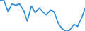 Regierungsbezirke / Statistische Regionen: Unterfranken, Regierungsbezirk / Wertmerkmal: Betriebe