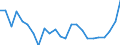 Regierungsbezirke / Statistische Regionen: Schwaben, Regierungsbezirk / Wertmerkmal: Betriebe
