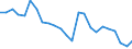 Regierungsbezirke / Statistische Regionen: Saarland / Wertmerkmal: Betriebe
