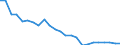 Regierungsbezirke / Statistische Regionen: Berlin / Wertmerkmal: Betriebe
