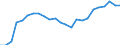 Regierungsbezirke / Statistische Regionen: Brandenburg / Wertmerkmal: Betriebe