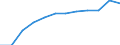 Regierungsbezirke / Statistische Regionen: Chemnitz, Regierungsbezirk / Wertmerkmal: Betriebe