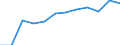 Regierungsbezirke / Statistische Regionen: Dresden, Regierungsbezirk / Wertmerkmal: Betriebe