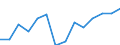 Regierungsbezirke / Statistische Regionen: Leipzig, Stat. Region / Wertmerkmal: Betriebe