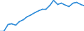 Regierungsbezirke / Statistische Regionen: Sachsen-Anhalt / Wertmerkmal: Betriebe