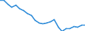 Regierungsbezirke / Statistische Regionen: Schleswig-Holstein / Wertmerkmal: Beschäftigte