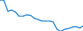 Regierungsbezirke / Statistische Regionen: Hamburg / Wertmerkmal: Beschäftigte