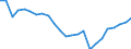 Regierungsbezirke / Statistische Regionen: Lüneburg, Stat. Region / Wertmerkmal: Beschäftigte