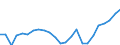 Regierungsbezirke / Statistische Regionen: Weser-Ems, Stat. Region / Wertmerkmal: Beschäftigte