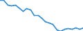 Regierungsbezirke / Statistische Regionen: Bremen / Wertmerkmal: Beschäftigte