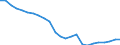 Regierungsbezirke / Statistische Regionen: Köln, Regierungsbezirk / Wertmerkmal: Beschäftigte