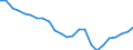 Regierungsbezirke / Statistische Regionen: Detmold, Regierungsbezirk / Wertmerkmal: Beschäftigte