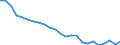 Regierungsbezirke / Statistische Regionen: Darmstadt, Regierungsbezirk / Wertmerkmal: Beschäftigte
