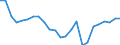 Regierungsbezirke / Statistische Regionen: Gießen, Regierungsbezirk / Wertmerkmal: Beschäftigte